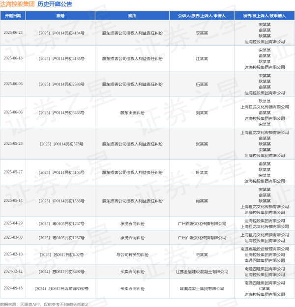 兴启网 达海控股集团作为被告/被上诉人的1起涉及股东损害公司债权人利益责任纠纷的诉讼将于2025年5月14日开庭