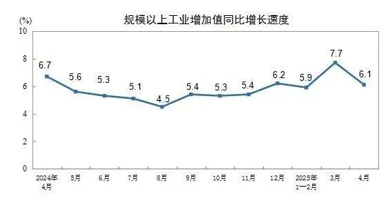 大牛网 最新经济数据公布：增长