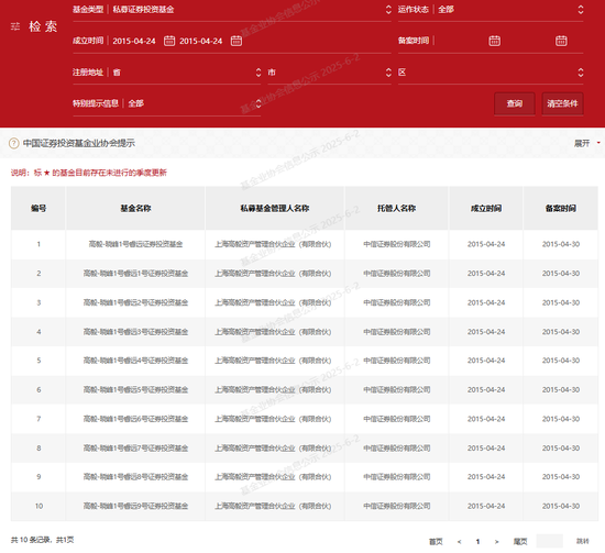 创盈在线 券商原信息技术中心员工“抄”知名私募作业，盈利超200万元，罚！
