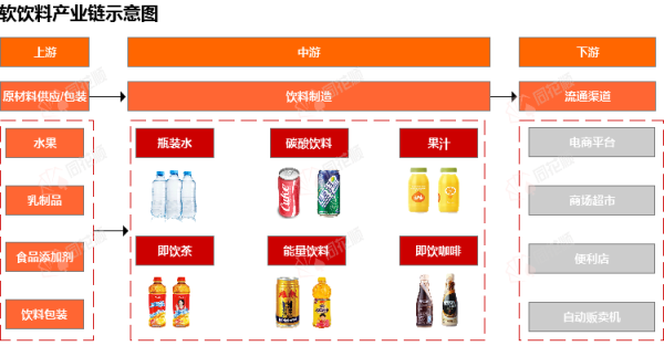 思考资本 行业追踪|软饮料市场（8月25日-8月31日）：包装纸——瓦楞纸价格环比小幅上涨