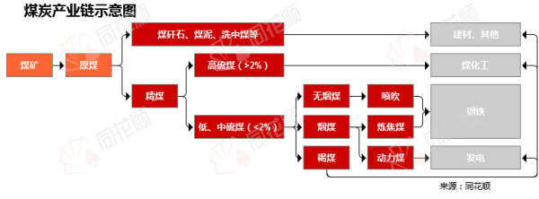 金牛所 行业追踪|煤炭市场（8月25日-8月31日）：焦炭价格价格环比小幅上涨